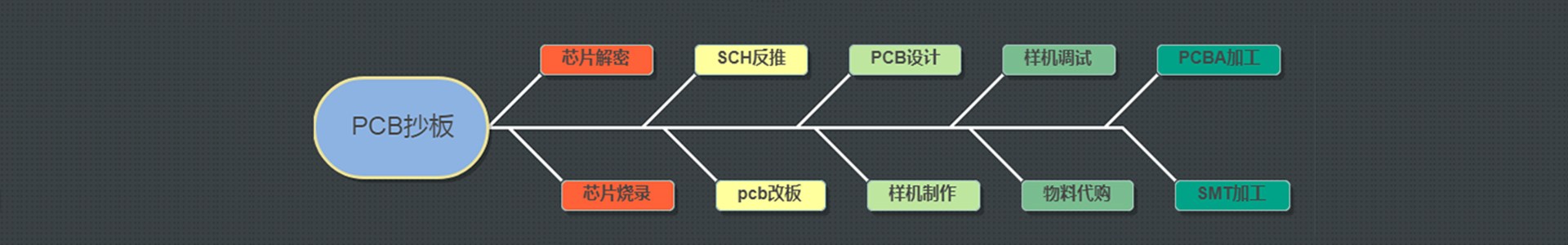 樱桃视频污在线观看